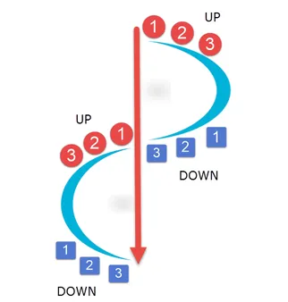 Essential Techniques for Executing Smooth and Controlled Turns